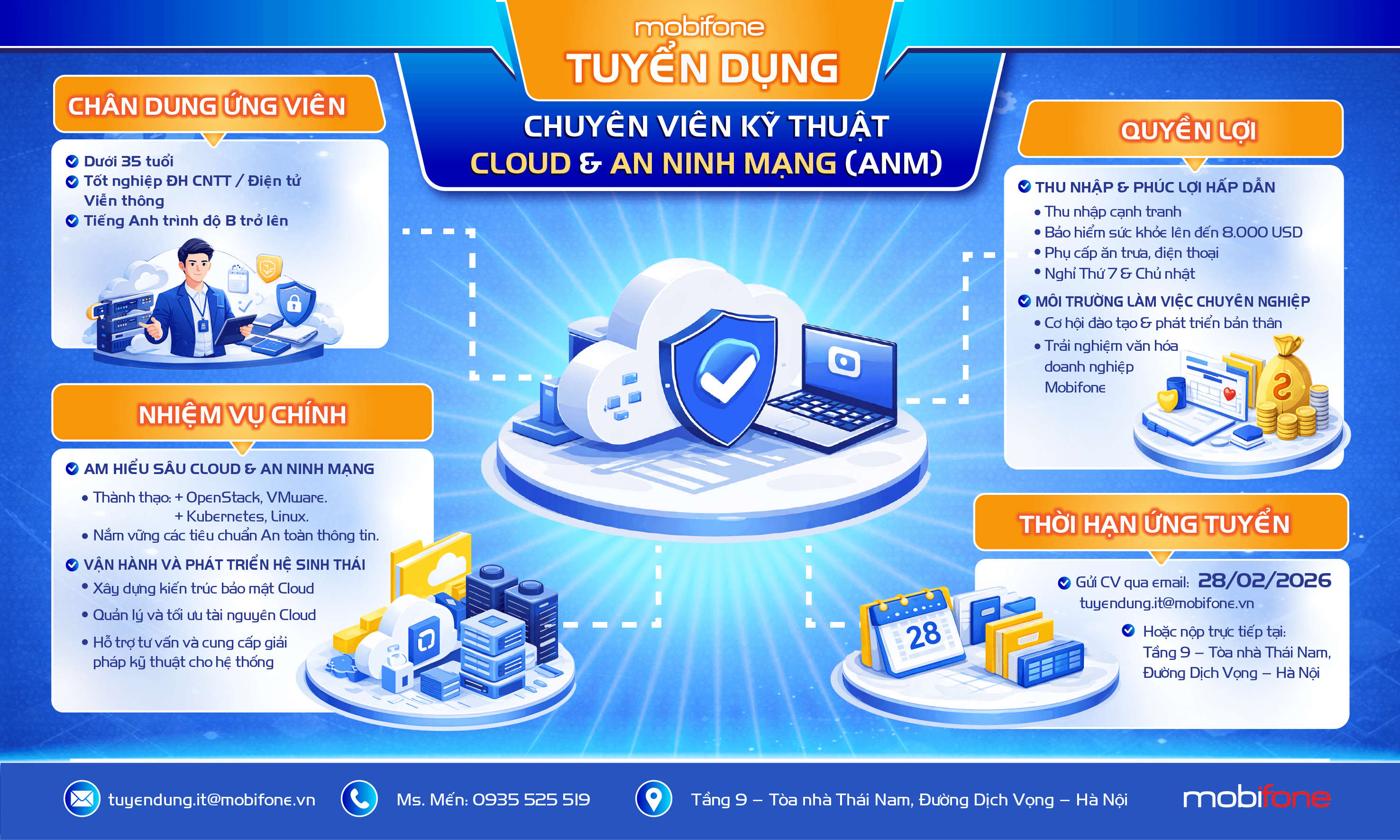 Chuyên viên kinh doanh Cloud, ANM2